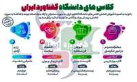 اینفوگرافیک گفتاورد ایران، دروازه‌ای به دنیای مناظره و مهارت‌های گفتگو