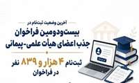 آخرین وضعیت ثبت‌نام در ۲۲امین فراخوان جذب اعضای هیأت علمی-پیمانی