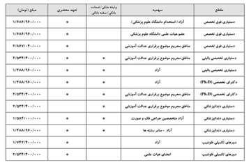 تکذیب2