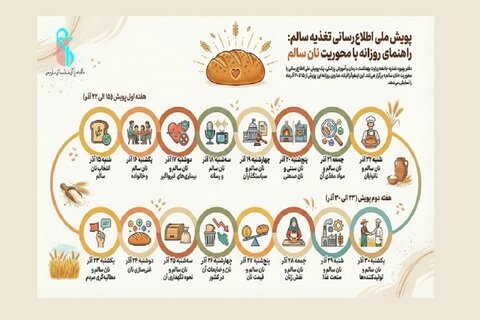 پیامهای پویش ملی اطلاع رسانی تغذیه سالم