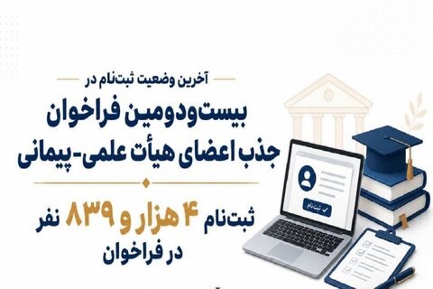 آخرین وضعیت ثبت‌نام در ۲۲امین فراخوان جذب اعضای هیأت علمی-پیمانی
